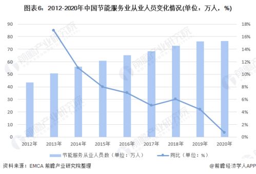 预见2022 中国工业节能行业全景图谱与节能管理服务深度解析