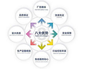 浙江温州轮式挖掘机价格大全及节能管理服务解析